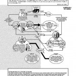 Spiral of Conflict 2