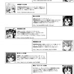 Polygamy With Agano’s Sisters